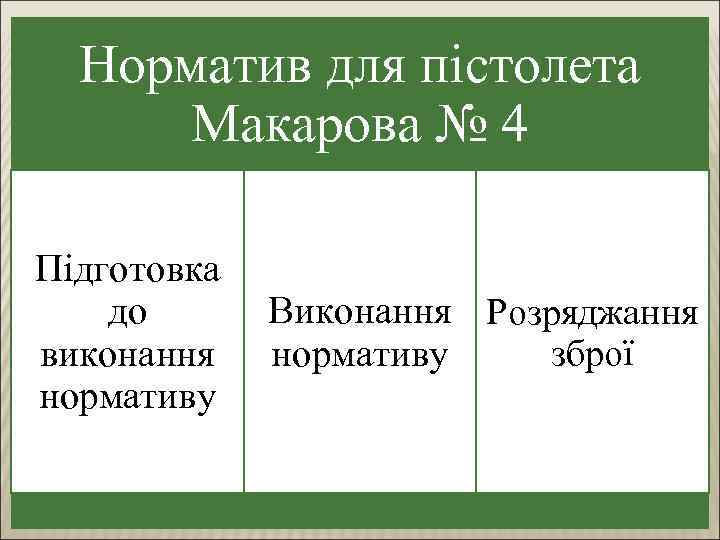 Норматив для пістолета Макарова № 4 Підготовка до виконання нормативу Виконання Розряджання зброї нормативу