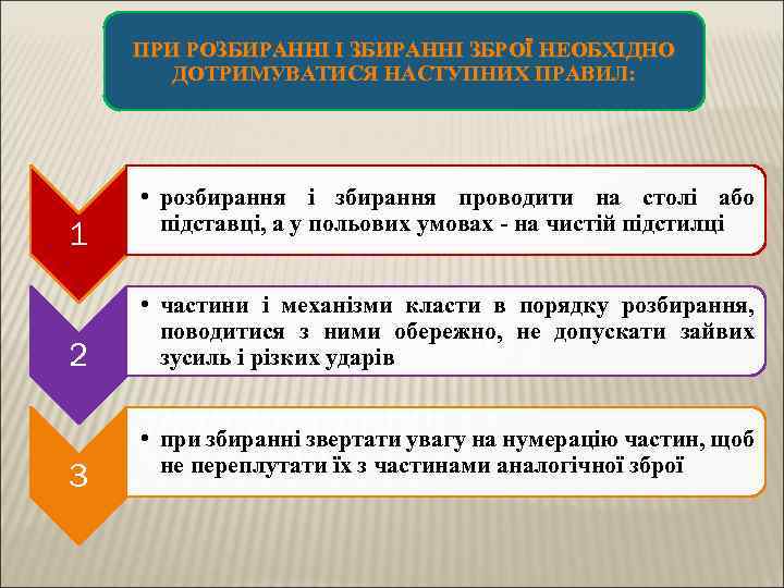 ПРИ РОЗБИРАННІ І ЗБИРАННІ ЗБРОЇ НЕОБХІДНО ДОТРИМУВАТИСЯ НАСТУПНИХ ПРАВИЛ: 1 2 3 • розбирання