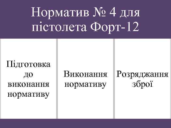 Норматив № 4 для пістолета Форт-12 Підготовка до виконання нормативу Виконання нормативу Розряджання зброї