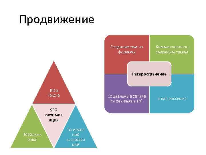 Создание тем. Смежные темы с рекламой.