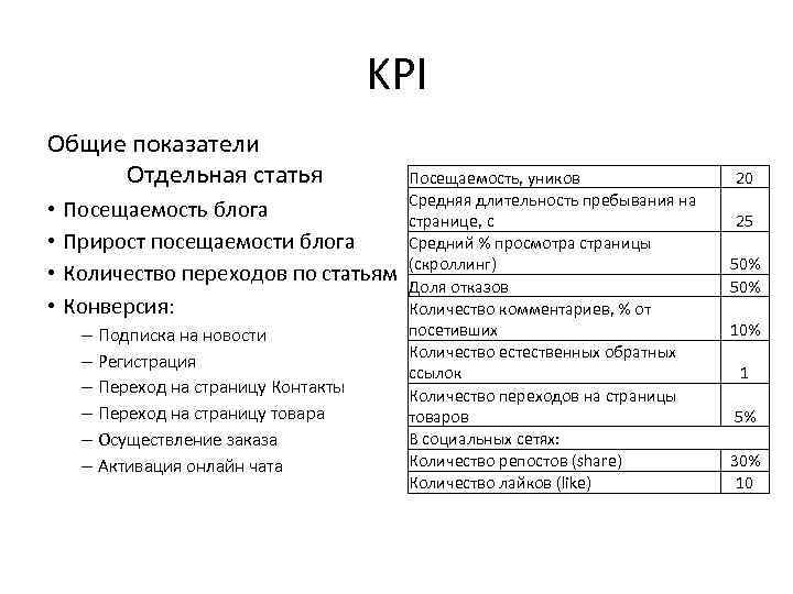 KPI Общие показатели Отдельная статья • • Посещаемость блога Прирост посещаемости блога Количество переходов