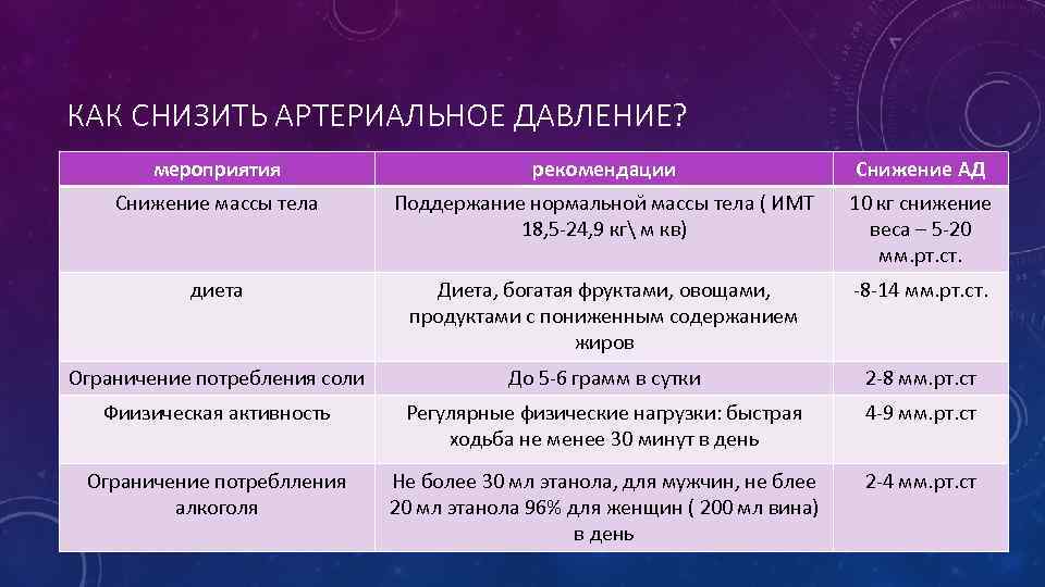 КАК СНИЗИТЬ АРТЕРИАЛЬНОЕ ДАВЛЕНИЕ? мероприятия рекомендации Снижение АД Снижение массы тела Поддержание нормальной массы