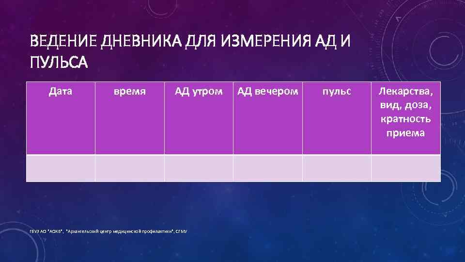 Карта артериального давления