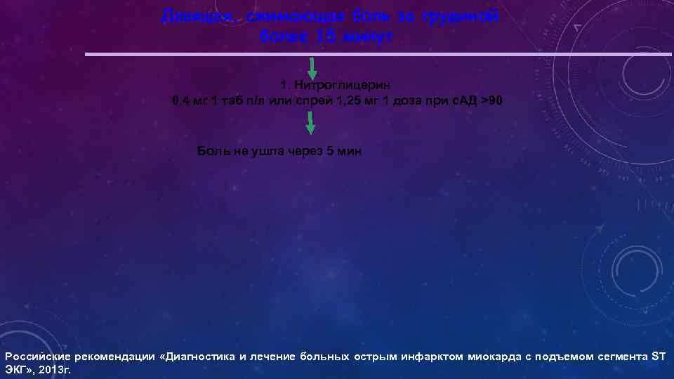 Давящая, сжимающая боль за грудиной более 15 минут 1. Нитроглицерин 0, 4 мг 1