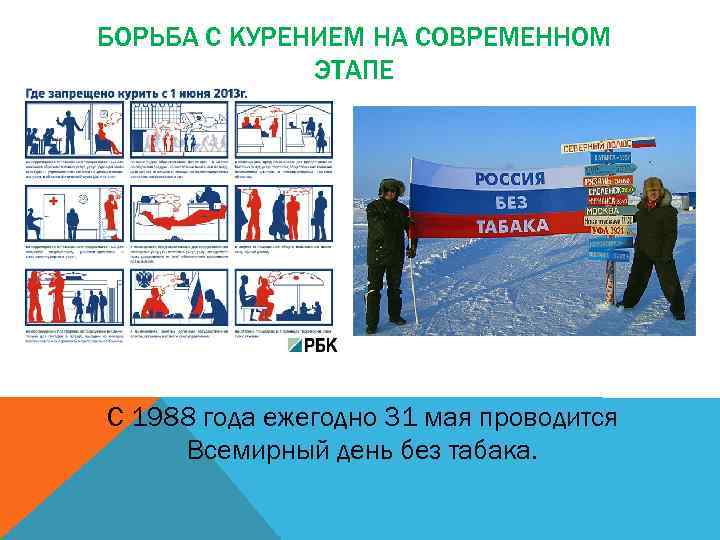 БОРЬБА С КУРЕНИЕМ НА СОВРЕМЕННОМ ЭТАПЕ С 1988 года ежегодно 31 мая проводится Всемирный