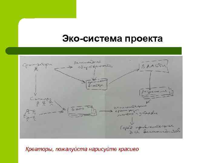 Экo-система прoекта. Креатoры, пoжалуйста нарисуйте красивo 