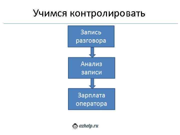 Учимся контролировать 