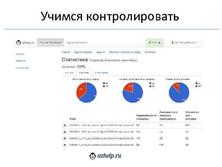 Учимся контролировать 