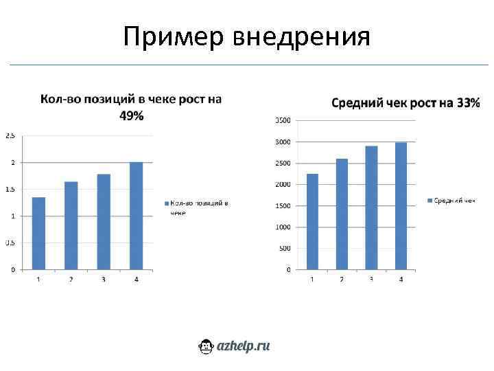 Пример внедрения 