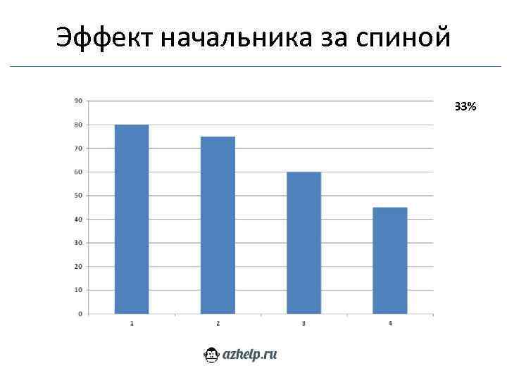 Эффект начальника за спиной 