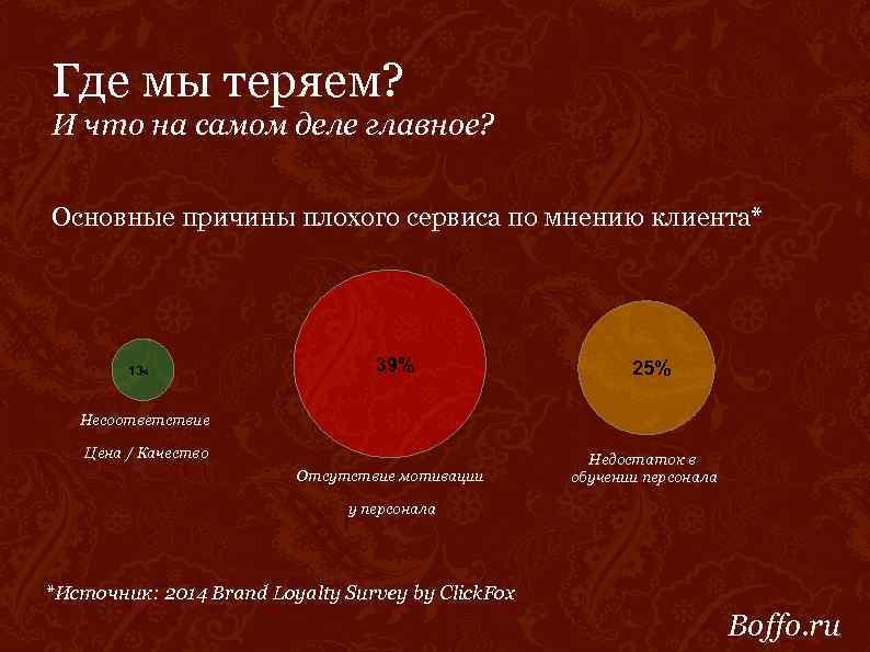 Где мы теряем? И что на самом деле главное? Основные причины плохого сервиса по