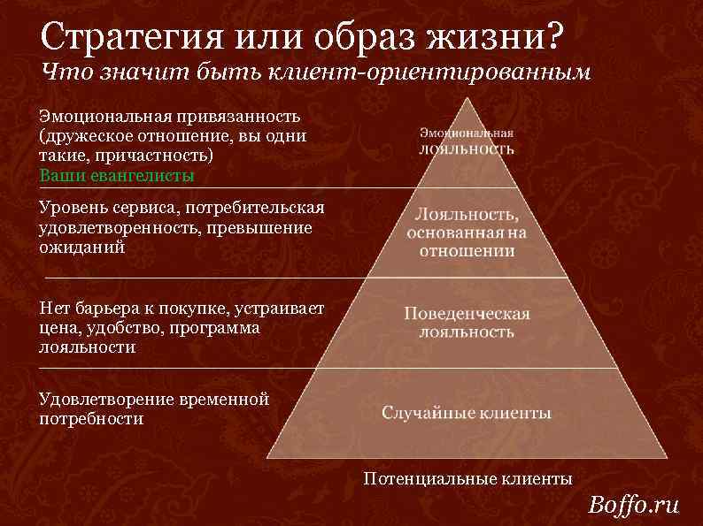 Стратегия или образ жизни? Что значит быть клиент-ориентированным Эмоциональная привязанность (дружеское отношение, вы одни