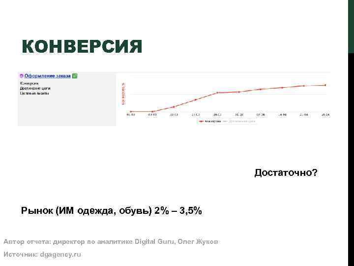КОНВЕРСИЯ Достаточно? Рынок (ИМ одежда, обувь) 2% – 3, 5% Автор отчета: директор по