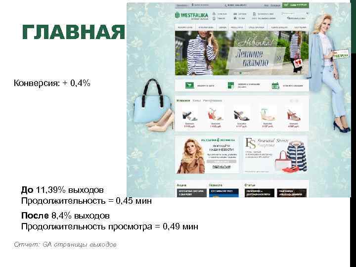 ГЛАВНАЯ Конверсия: + 0, 4% До 11, 39% выходов Продолжительность = 0, 45 мин