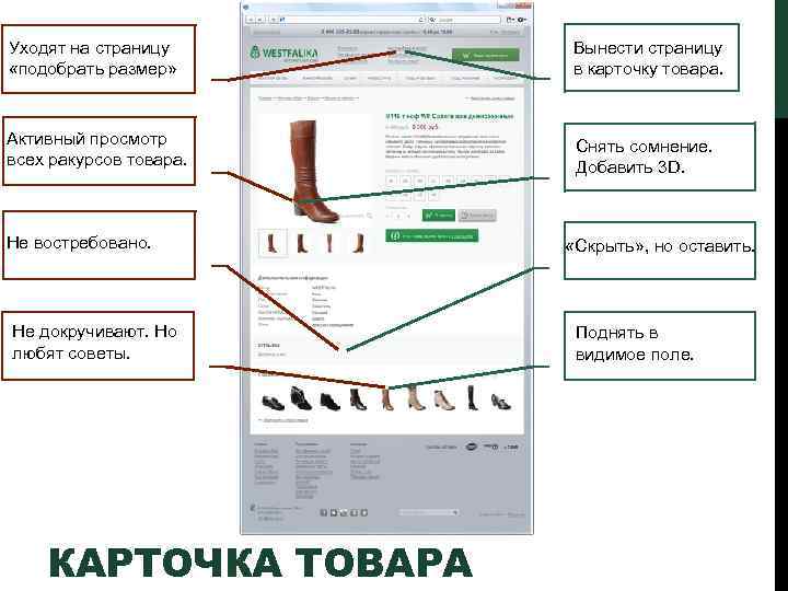 Уходят на страницу «подобрать размер» Вынести страницу в карточку товара. Активный просмотр всех ракурсов
