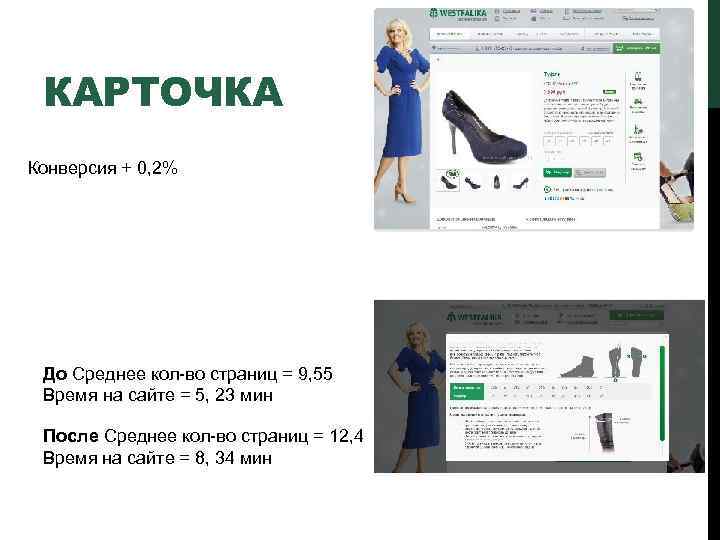 КАРТОЧКА Конверсия + 0, 2% До Среднее кол-во страниц = 9, 55 Время на