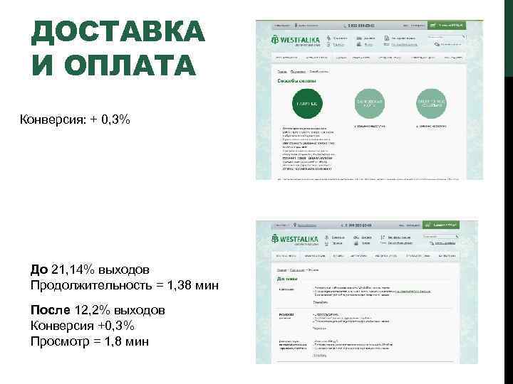 ДОСТАВКА И ОПЛАТА Конверсия: + 0, 3% До 21, 14% выходов Продолжительность = 1,