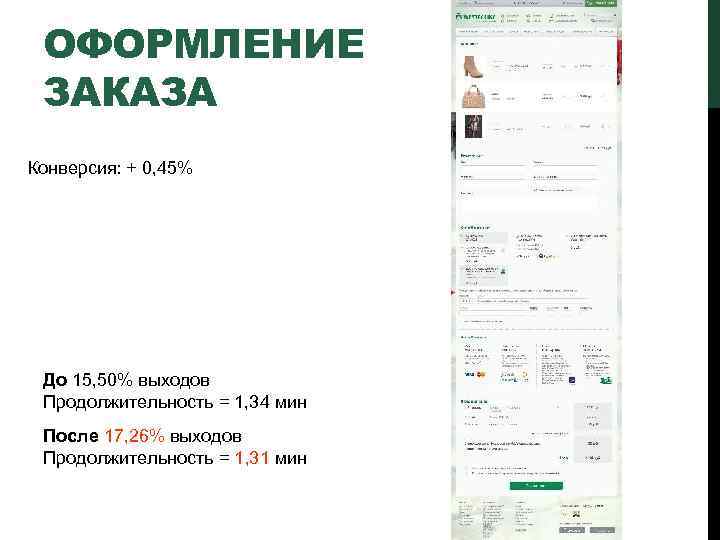 ОФОРМЛЕНИЕ ЗАКАЗА Конверсия: + 0, 45% До 15, 50% выходов Продолжительность = 1, 34