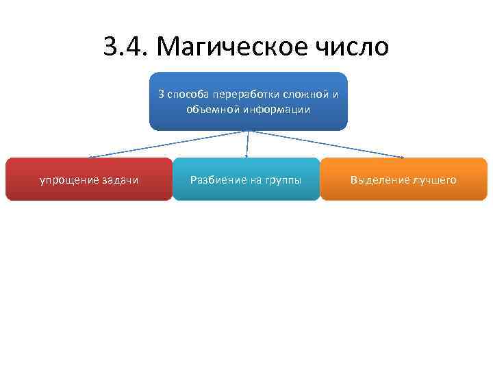 3. 4. Магическое число 3 способа переработки сложной и объемной информации упрощение задачи Разбиение