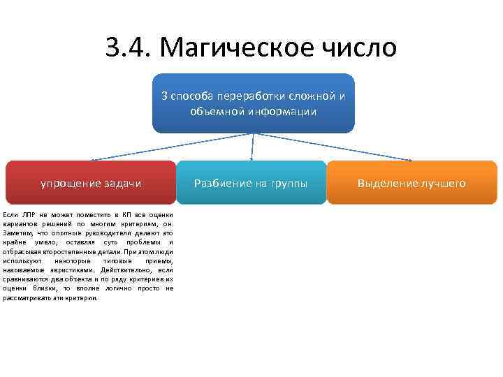 3. 4. Магическое число 3 способа переработки сложной и объемной информации упрощение задачи Если