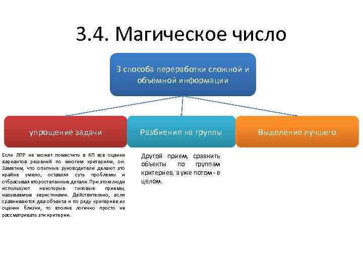 3. 4. Магическое число 3 способа переработки сложной и объемной информации упрощение задачи Если