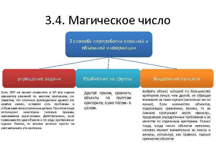 3. 4. Магическое число 3 способа переработки сложной и объемной информации упрощение задачи Если