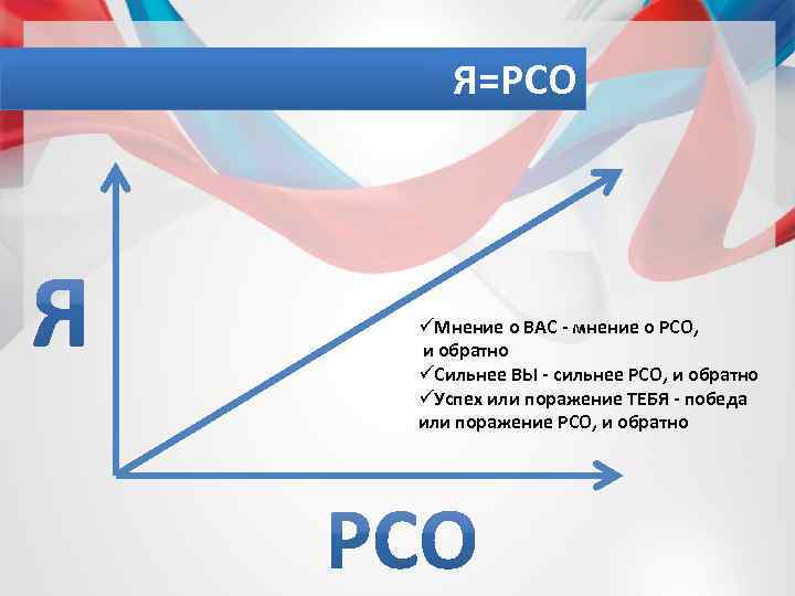 Я=РСО üМнение о ВАС - мнение о РСО, и обратно üСильнее ВЫ - сильнее