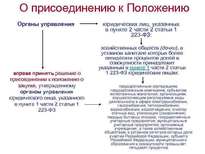 О присоединению к Положению Органы управления вправе принять решение о присоединении к положению о