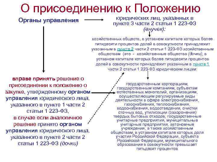 О присоединению к Положению юридических лиц, указанных в пункте 3 части 2 статьи 1