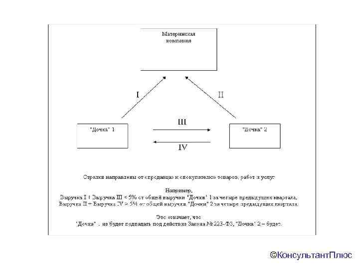  ©Консультант. Плюс 