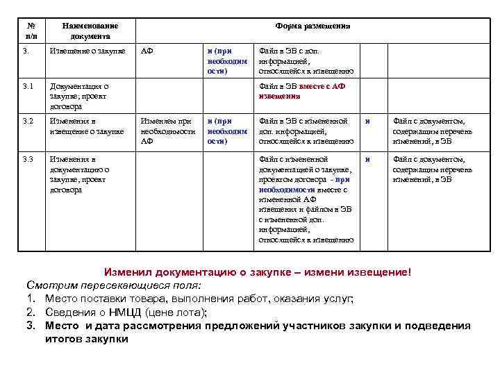 Закупки образец