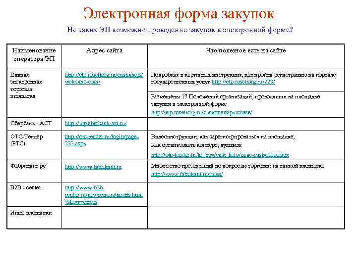 Форма тендера. Формы проведения закупок. Закупки в электронной форме. Бланк закупки униформы. Формы приобретения.