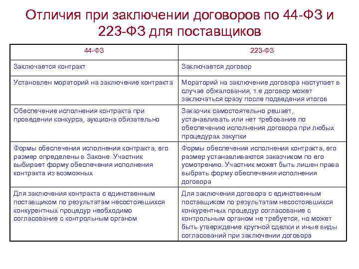 Конкурсная документация по 223 фз шаблон пример образец