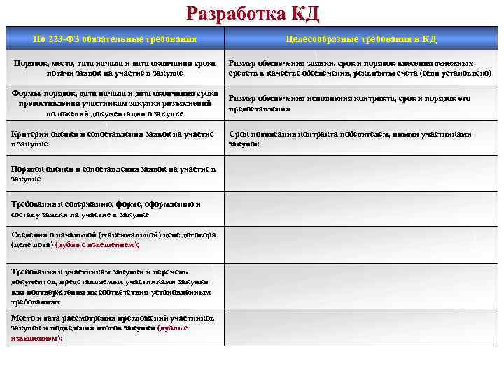 223 фз 1 часть заявки образец