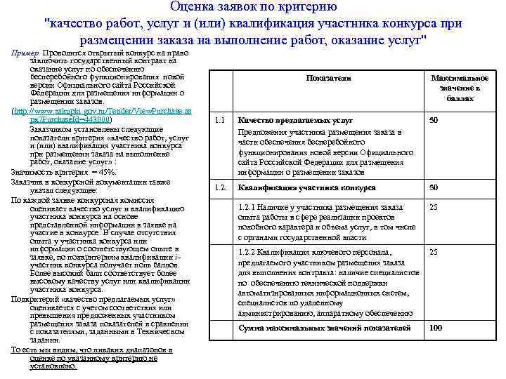 Оценка заявок по критерию 