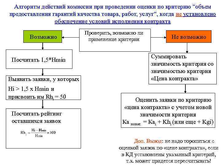 Алгоритм действий комиссии проведении оценки по критерию “объем предоставления гарантий качества товара, работ, услуг“,