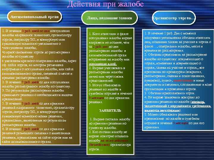 Презентации 223 фз