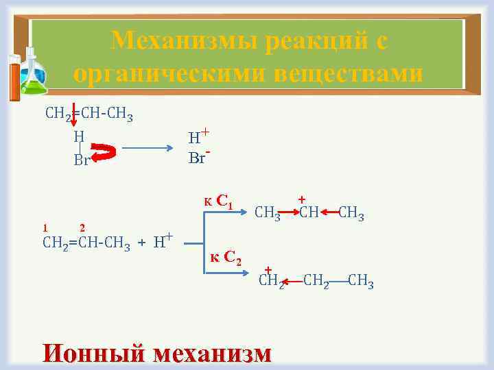 Механизмы реакций с органическими веществами СH 2=CH-CH 3 H Br H+ Brк С 1