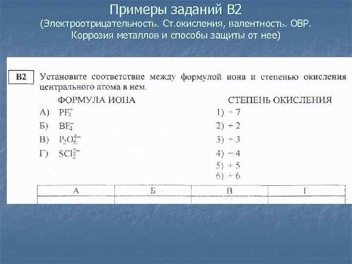 Электроотрицательность и степень окисления презентация