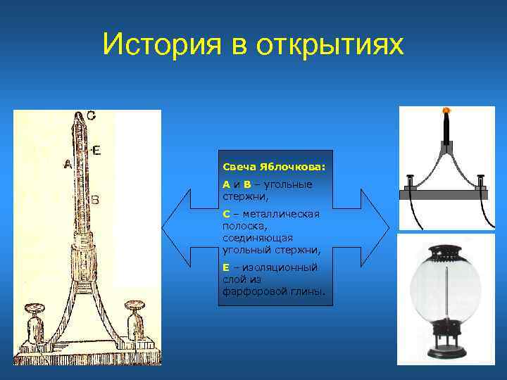 История в открытиях Свеча Яблочкова: А и В – угольные стержни, С – металлическая