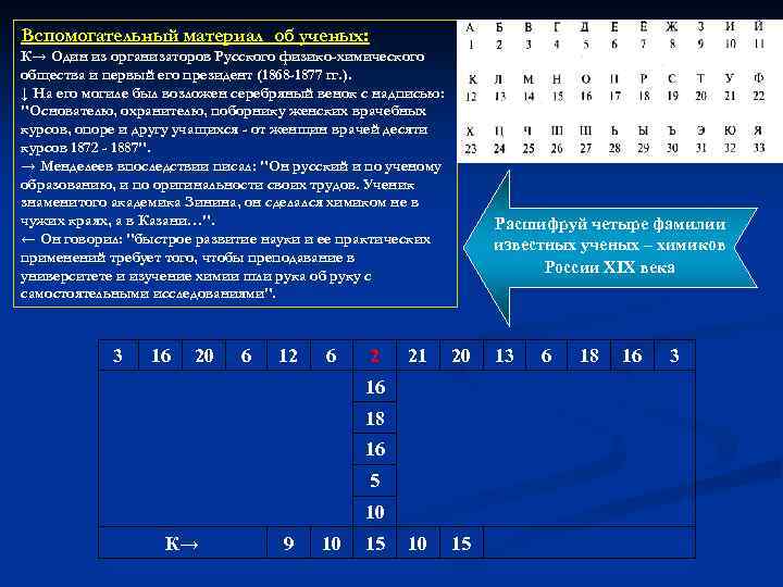 Вспомогательный материал об ученых: К→ Один из организаторов Русского физико-химического общества и первый его