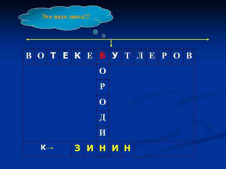 Это надо знать!!! В О Т Е К Е Б У Т Л Е