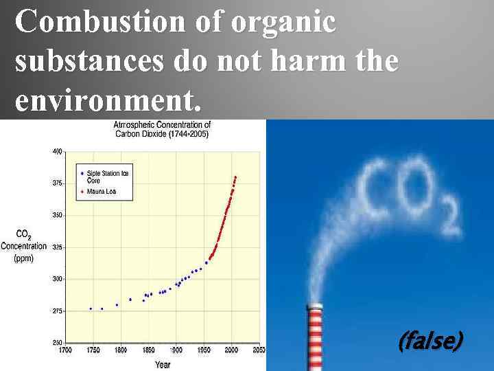 Combustion of organic substances do not harm the environment. (false) 