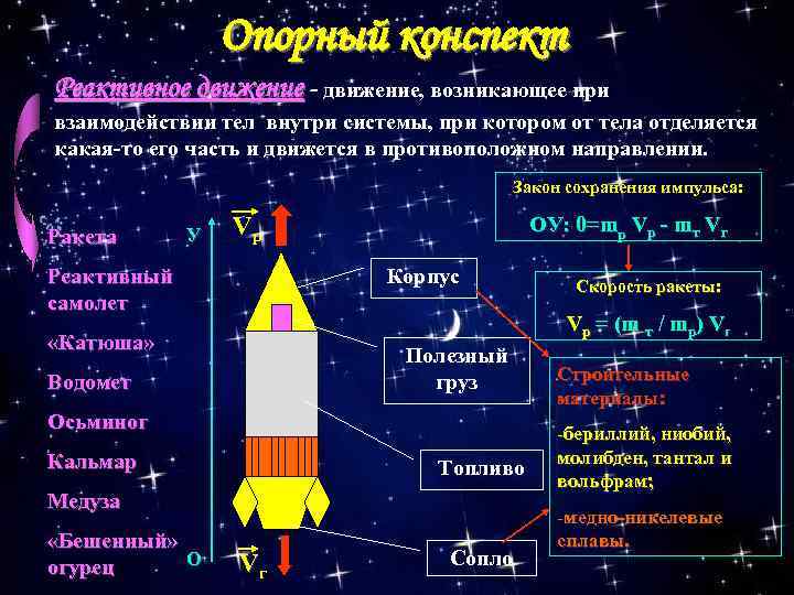 Презентация реактивное движение ракеты физика 9 класс