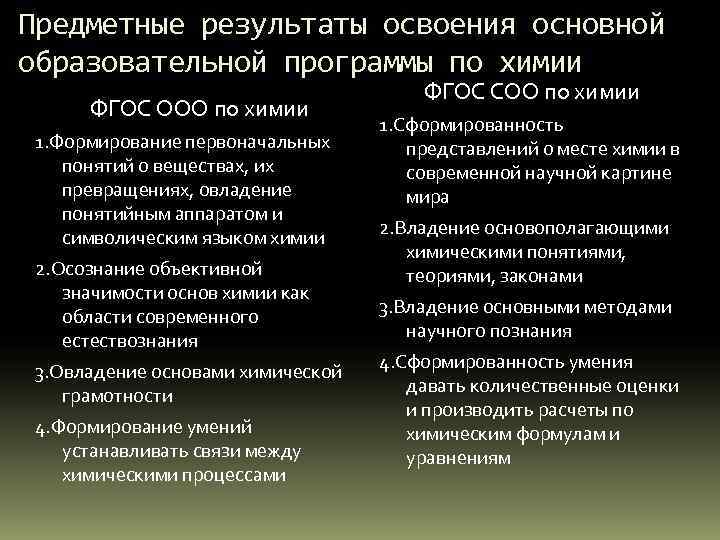 Фгос химия. Предметные Результаты по химии. Личностные Результаты по ФГОС химия. Предметные Результаты освоения химии. Основная образовательная программа по химии.