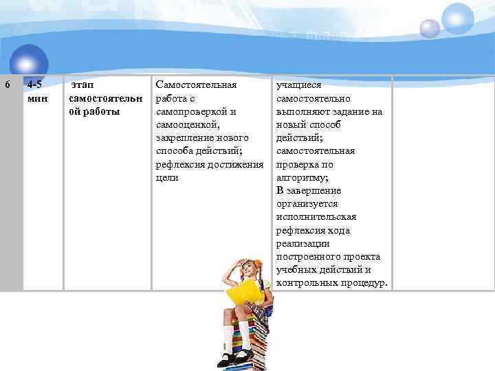 6 4 -5 мин этап самостоятельн ой работы Самостоятельная работа с самопроверкой и самооценкой,