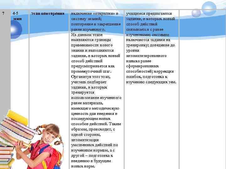 7 4 -5 мин этап повторения включение «открытия» в систему знаний; повторение и закрепление