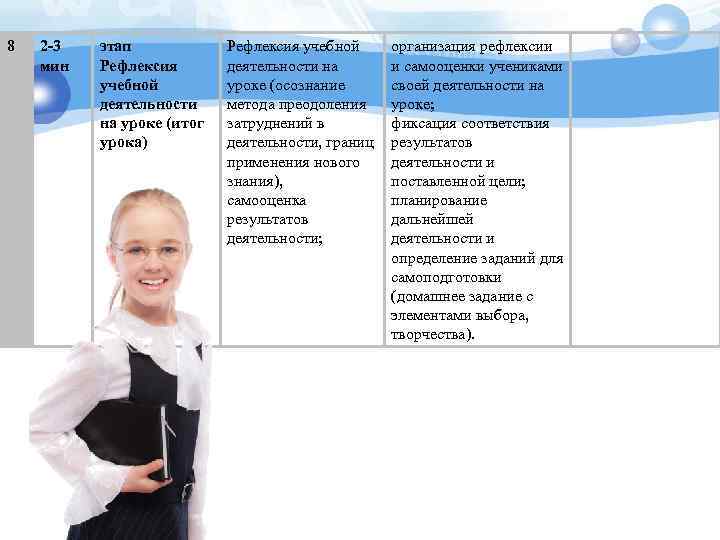 8 2 -3 мин этап Рефлексия учебной деятельности на уроке (итог урока) Рефлексия учебной
