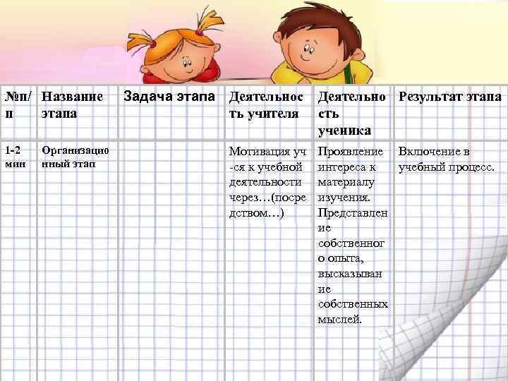 №п/ Название п этапа 1 -2 мин Организацио нный этап Задача этапа Деятельнос ть
