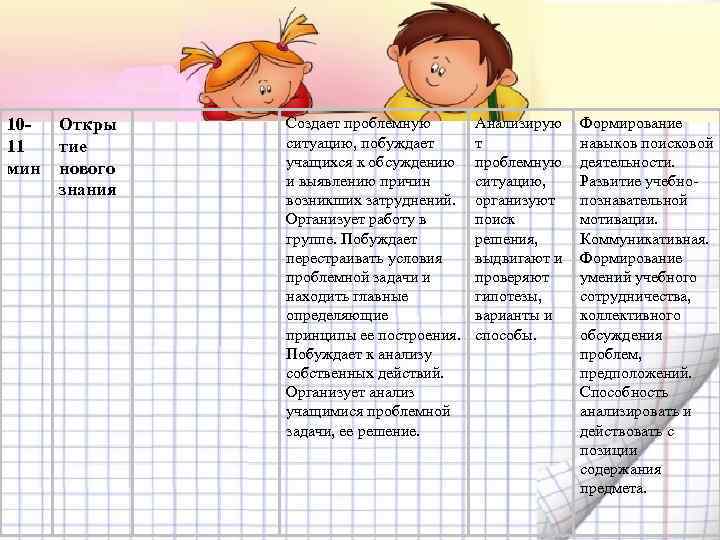 1011 мин Откры тие нового знания Создает проблемную ситуацию, побуждает учащихся к обсуждению и
